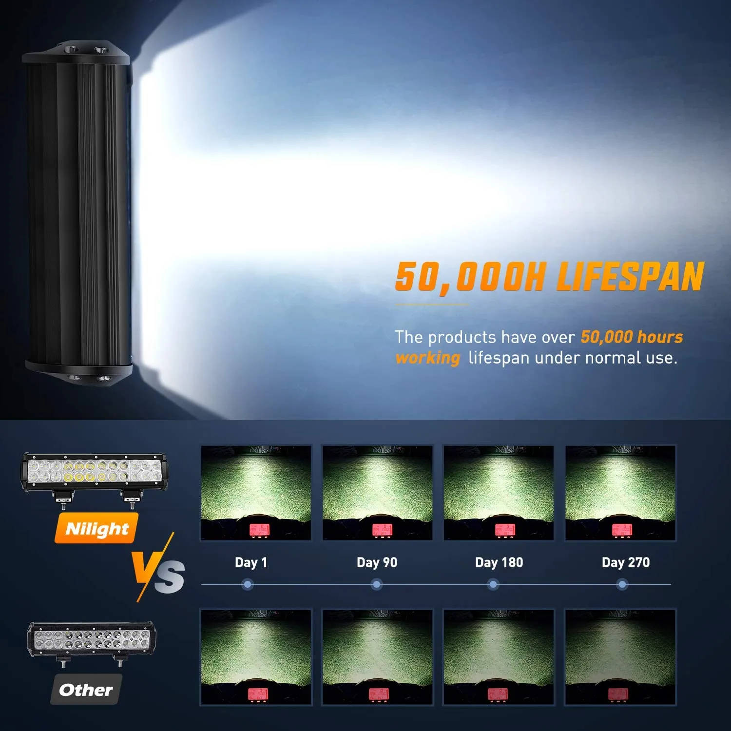 12 Inch 72W 5000LM Double Row Spot Flood Led Light Bar